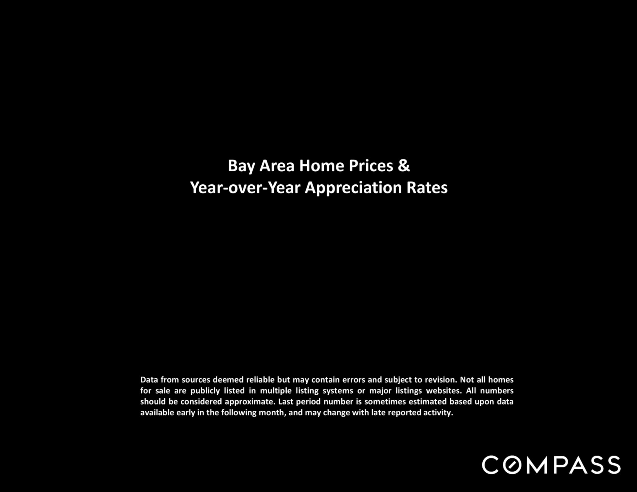 Bay Area Real Estate Market Survey September 2022